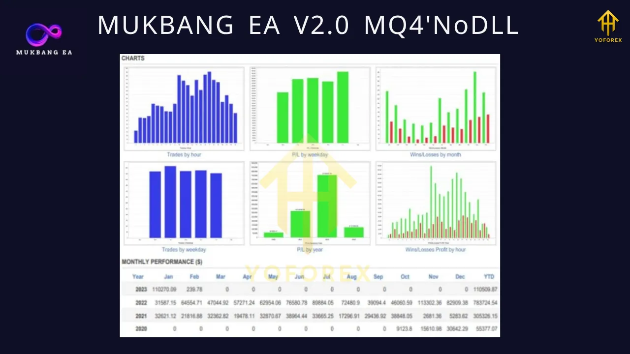 MUKBANG EA V2.0 MQ5 3 MUKBANG EA V2.0 MQ5