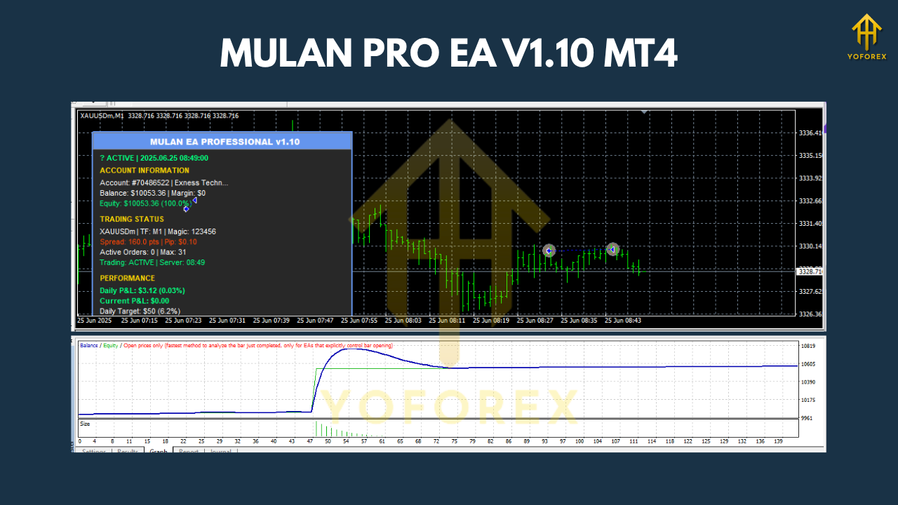 MULAN PRO EA V1.10 MT4