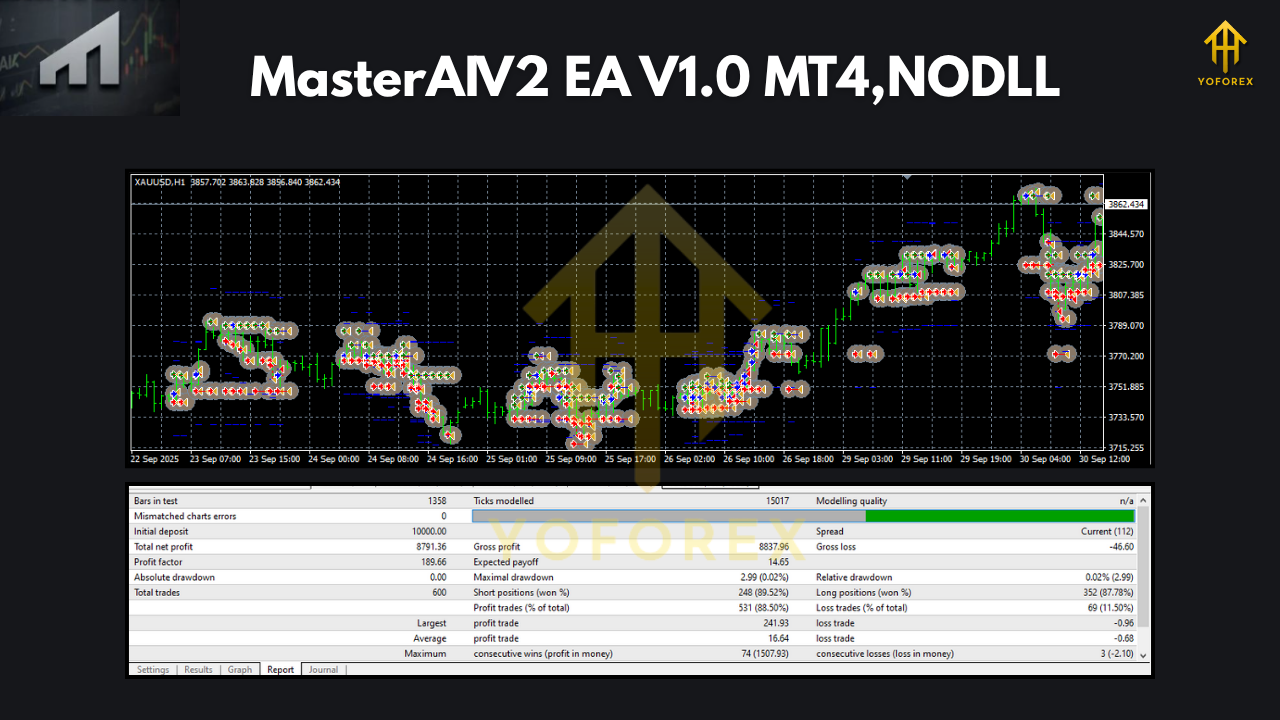 MasterAIV2 EA V1.0 MT4