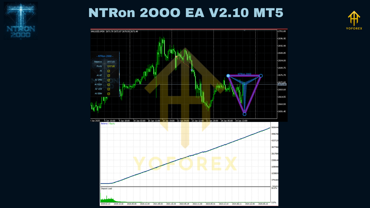 NTRon 2OOO EA V2.10 MT5