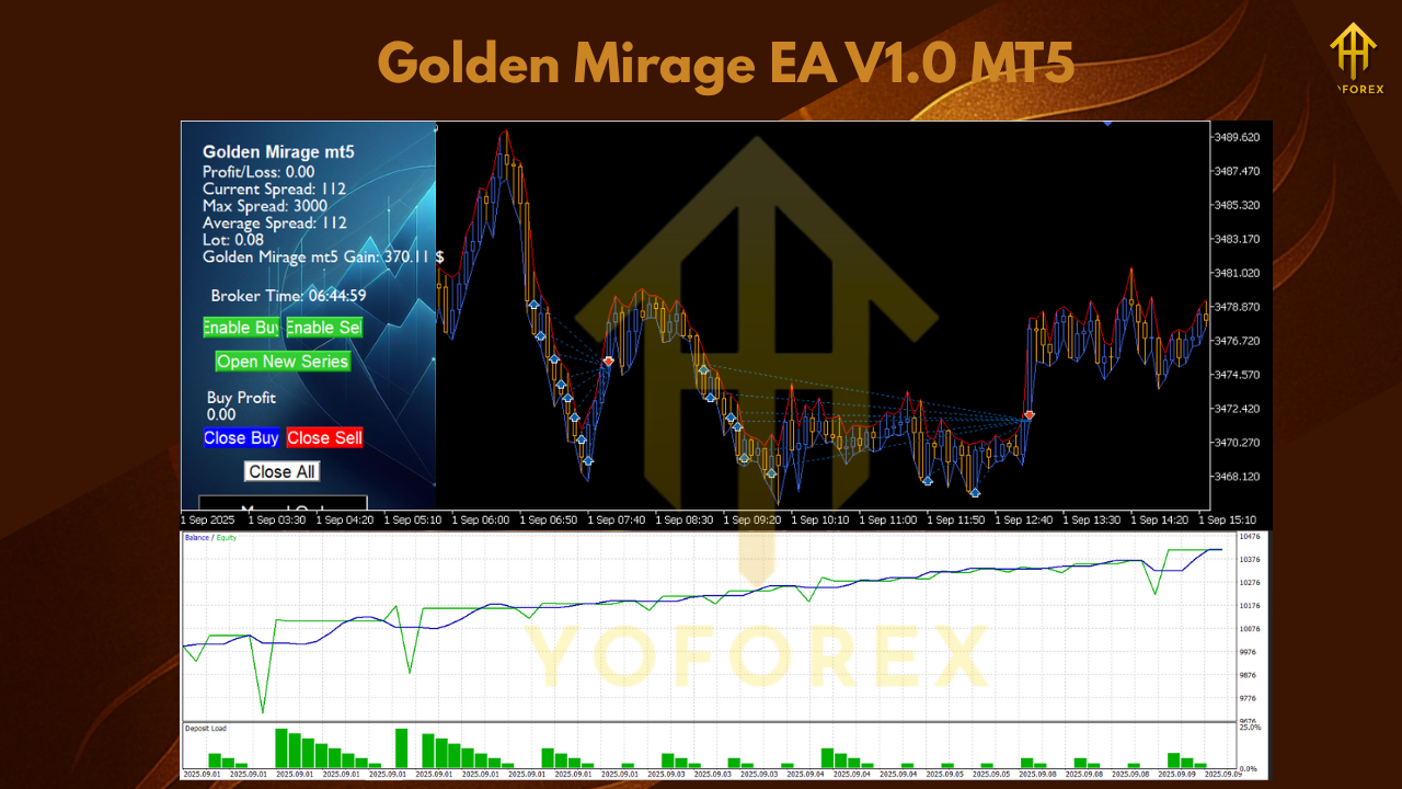 Golden Mirage EA V1.0 MT5