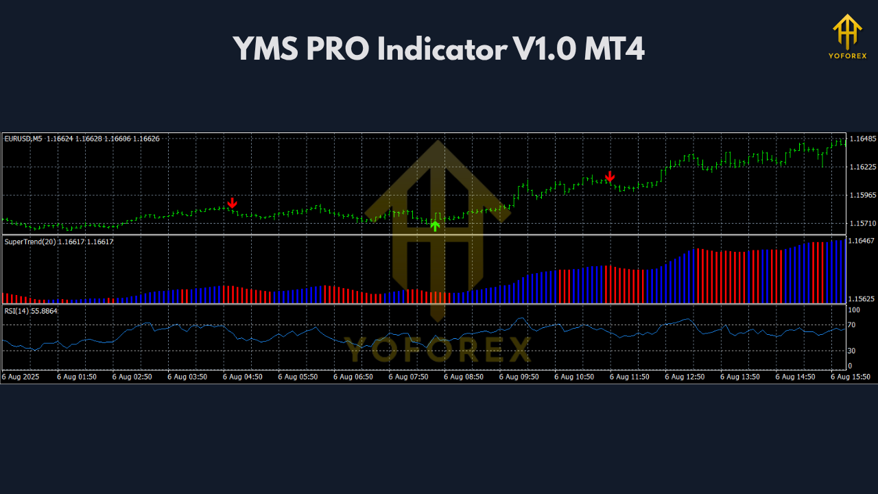 YMS PRO Indicator V1.0 MT4 2 YMS PRO Indicator V1.0 MT4