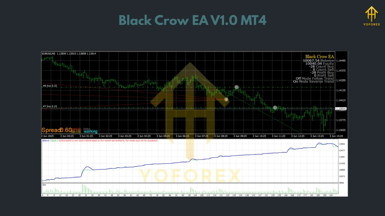 Black Crow EA V1.0 MT4 2 Black Crow EA V1.0 MT4