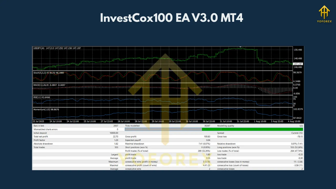 InvestCox100 EA V3.0 MT4 3 InvestCox100 EA V3.0 MT4
