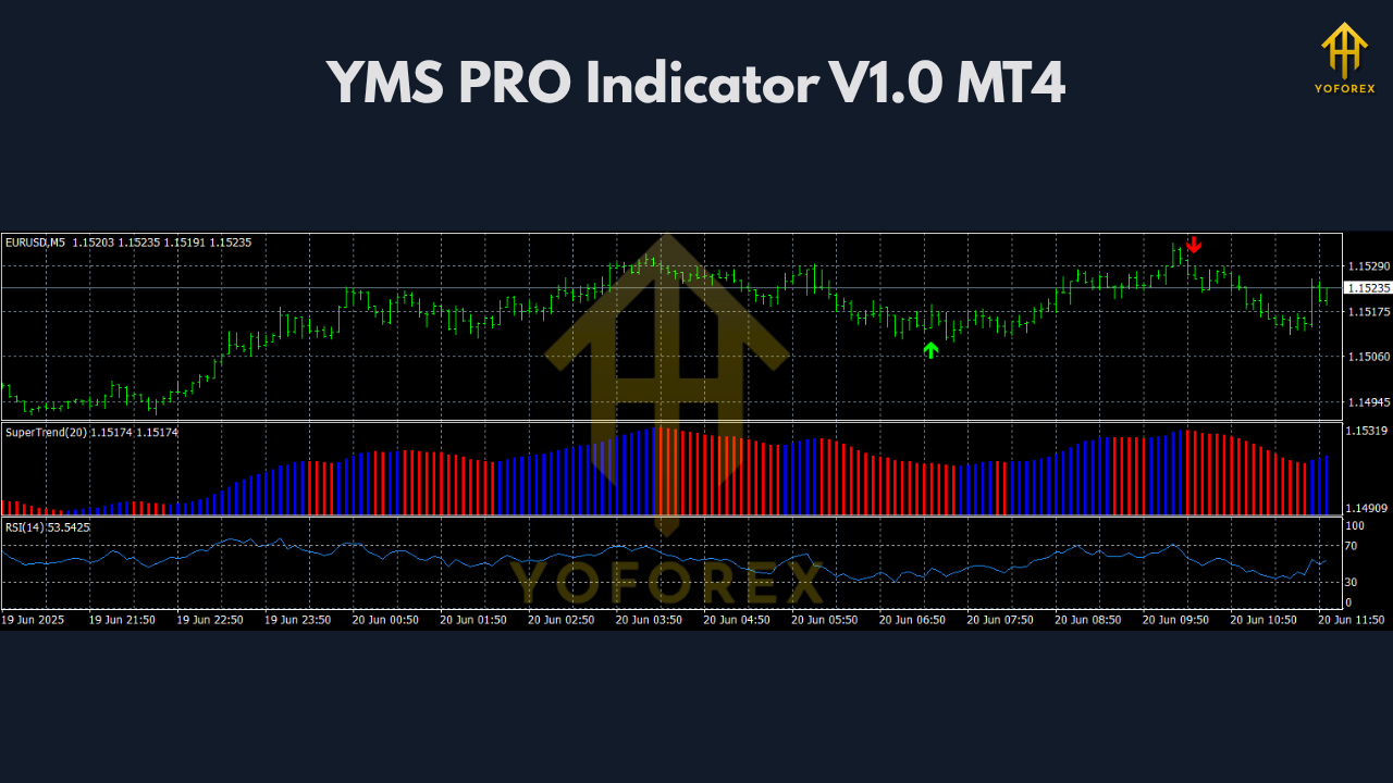 YMS PRO Indicator V1.0 MT4 3 YMS PRO Indicator V1.0 MT4