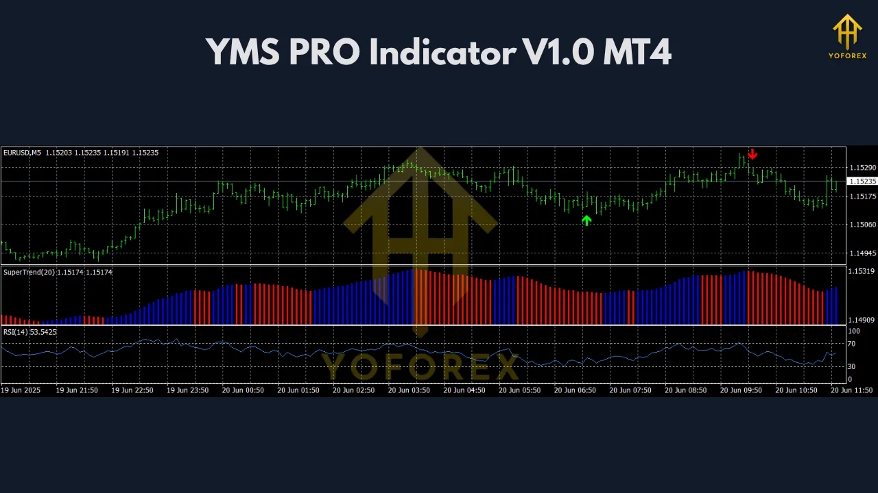 YMS PRO Indicator V1.0 MT4 3 YMS PRO Indicator V1.0 MT4