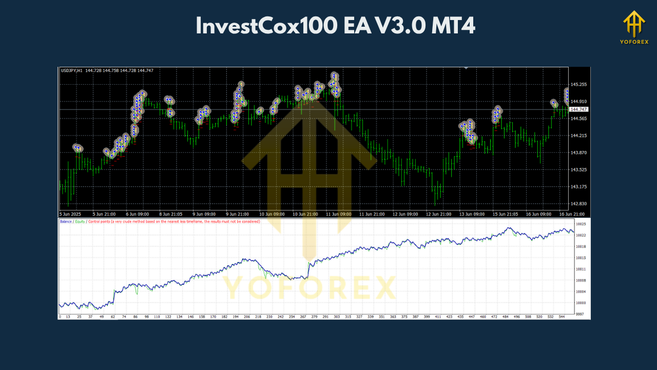 InvestCox100 EA V3.0 MT4