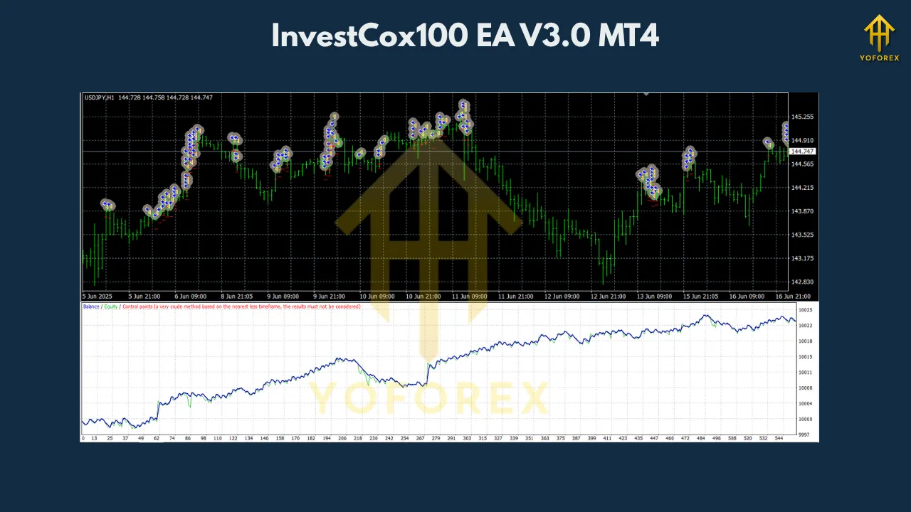 InvestCox100 EA V3.0 MT4 2 InvestCox100 EA V3.0 MT4