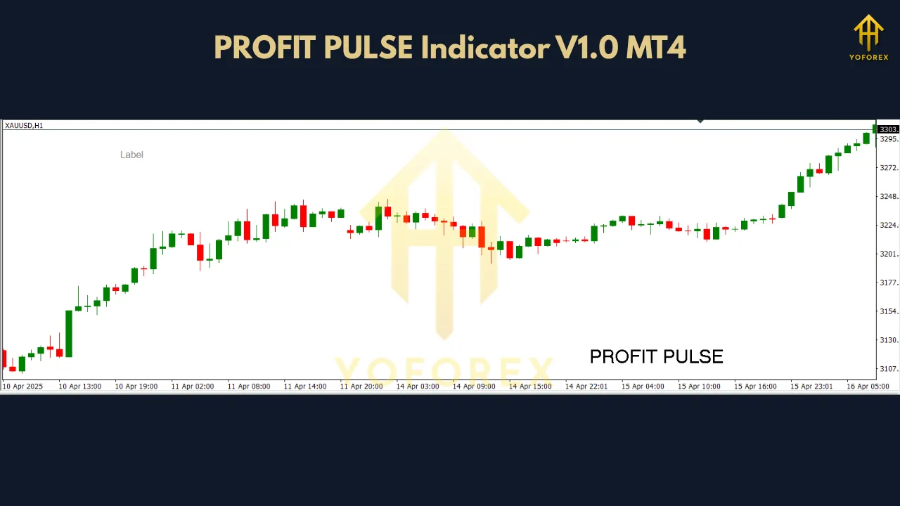 PROFIT PULSE Indicator V1.0 MT4 2 PROFIT PULSE Indicator V1.0 MT4