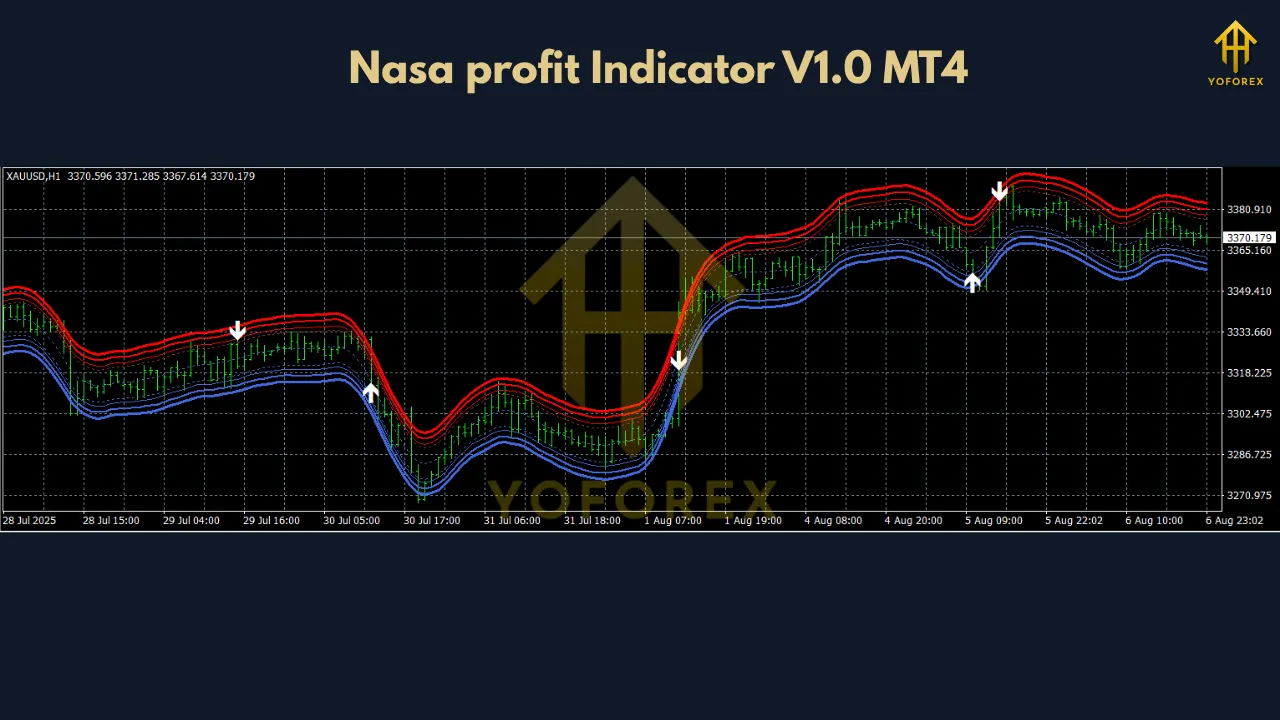 Nasa profit Indicator V1.0 MT4