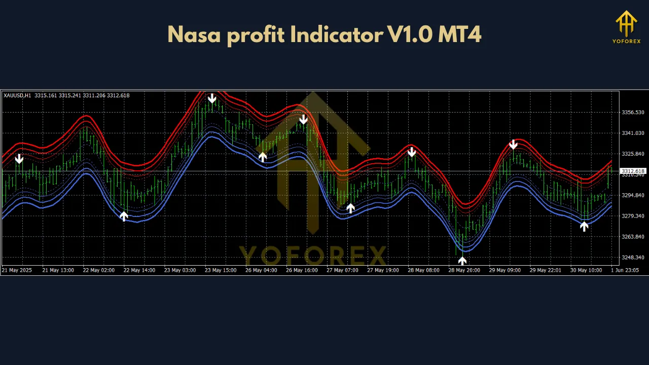 Nasa profit Indicator V1.0 MT4