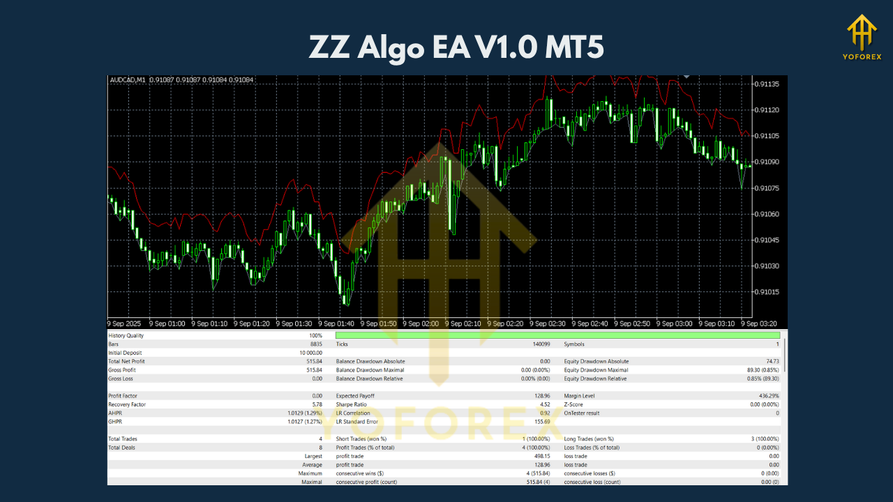 ZZ Algo EA V1.0 MT5