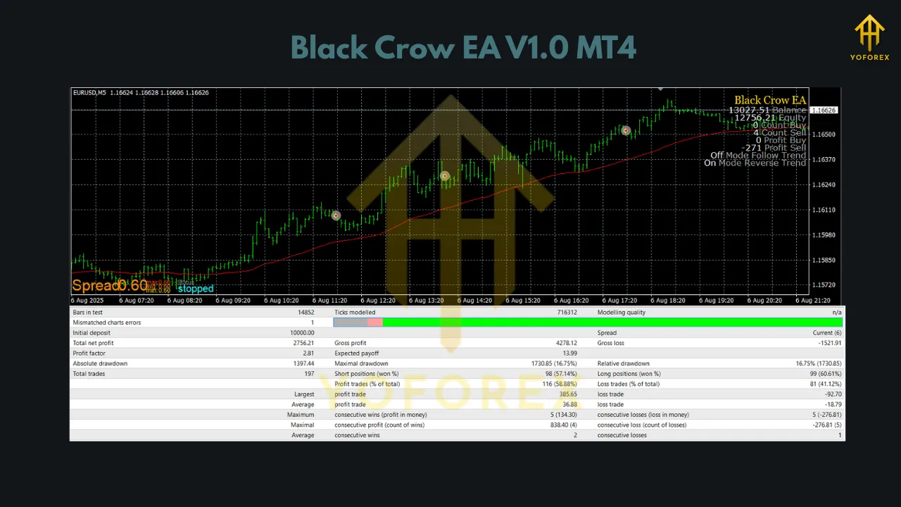 Black Crow EA V1.0 MT4 3 Black Crow EA V1.0 MT4