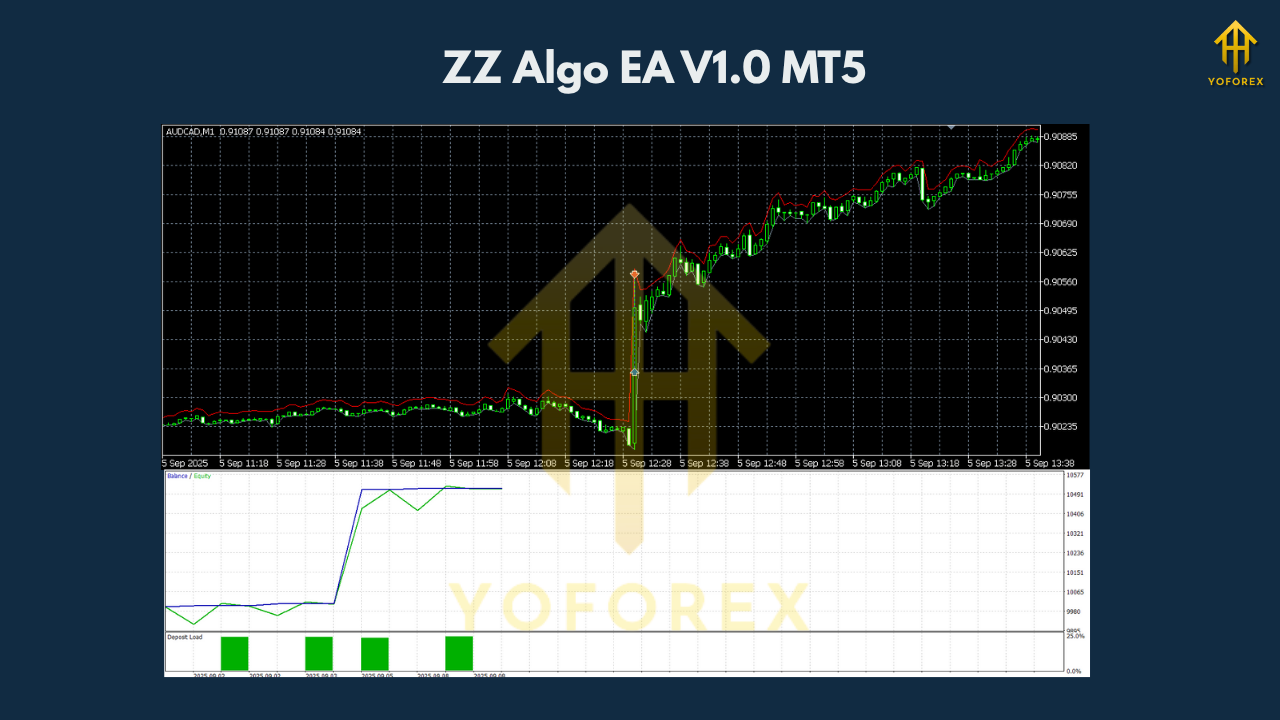 ZZ Algo EA V1.0 MT5