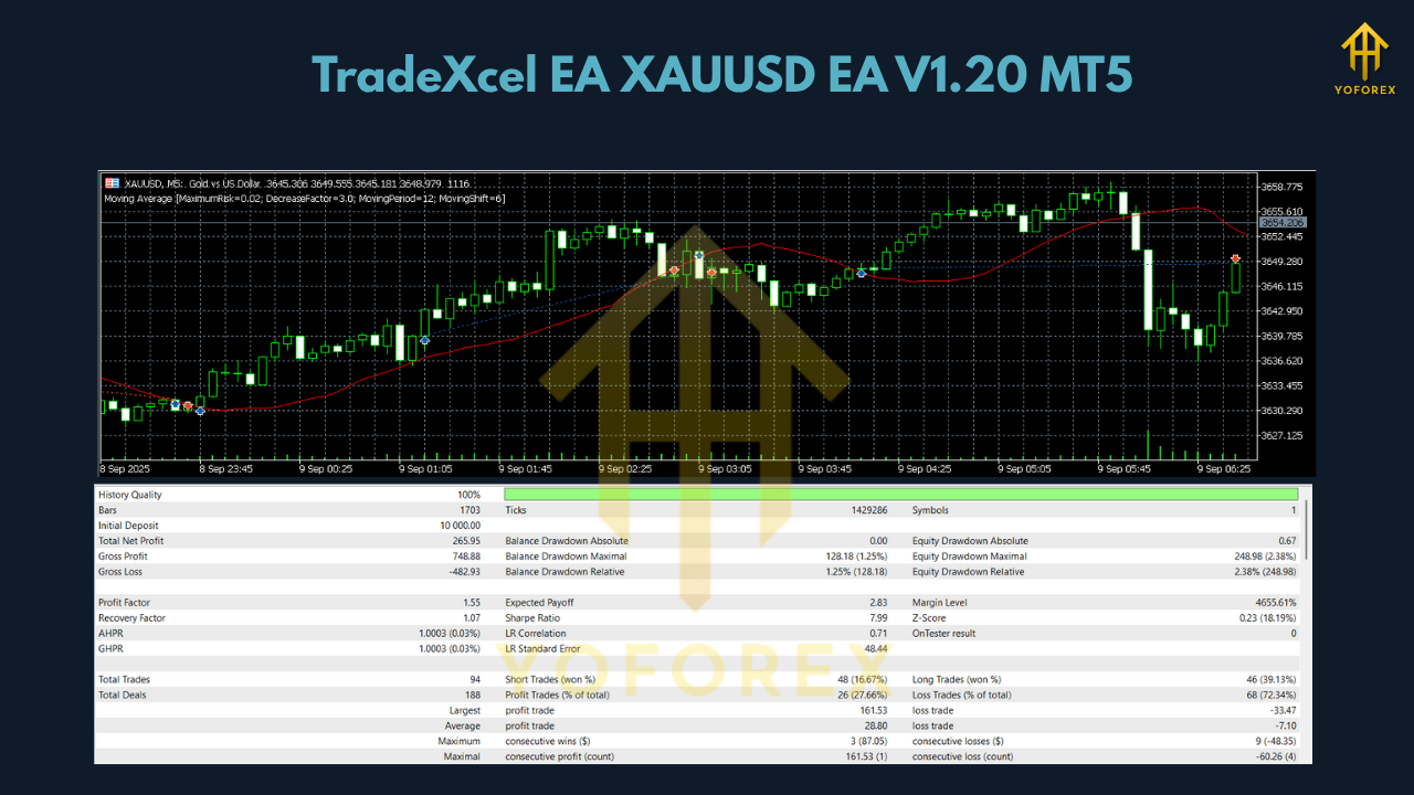 TradeXcel EA XAUUSD EA V1.20 MT5