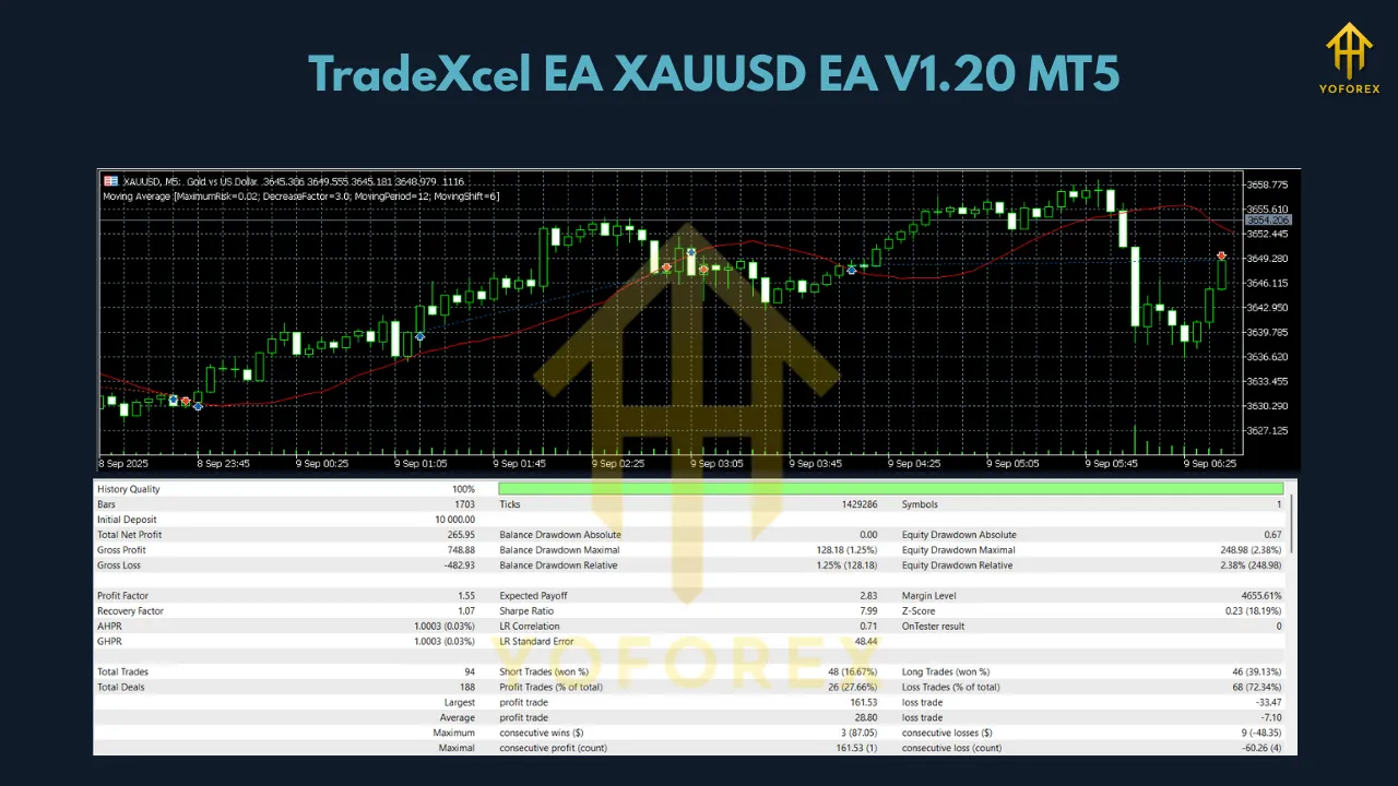TradeXcel EA XAUUSD EA V1.20 MT5 3 TradeXcel EA XAUUSD EA V1.20 MT5