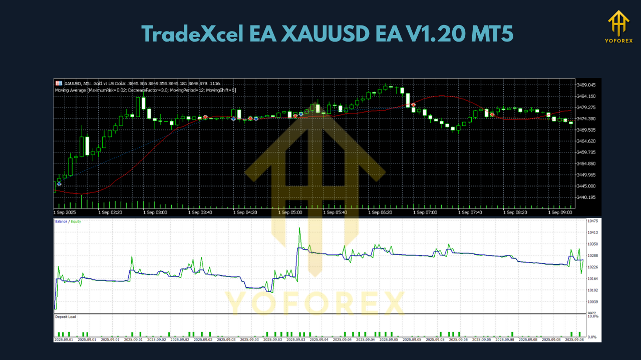 TradeXcel EA XAUUSD EA V1.20 MT5