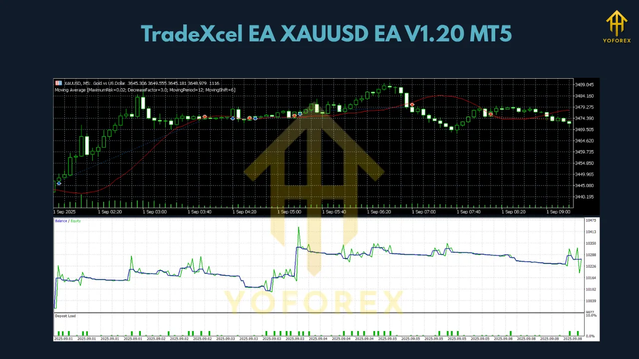 TradeXcel EA XAUUSD EA V1.20 MT5 2 TradeXcel EA XAUUSD EA V1.20 MT5