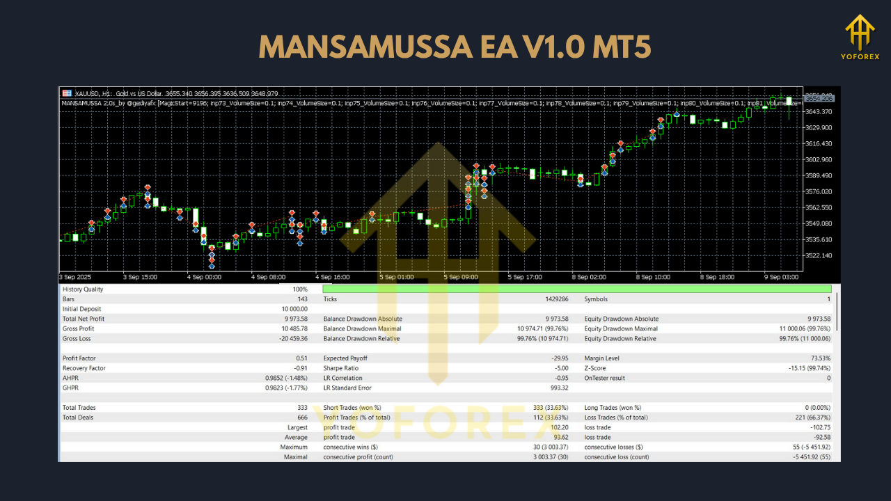 MANSAMUSSA EA V1.0 MT5
