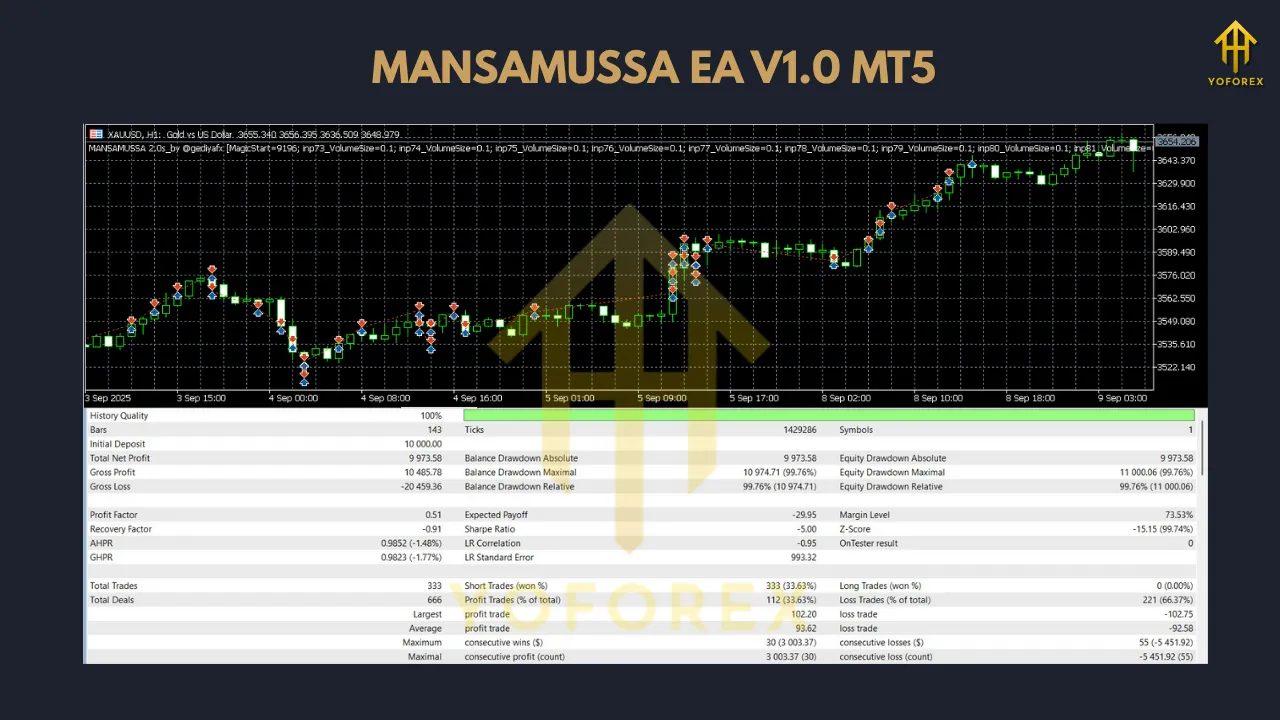 MANSAMUSSA EA V1.0 MT5