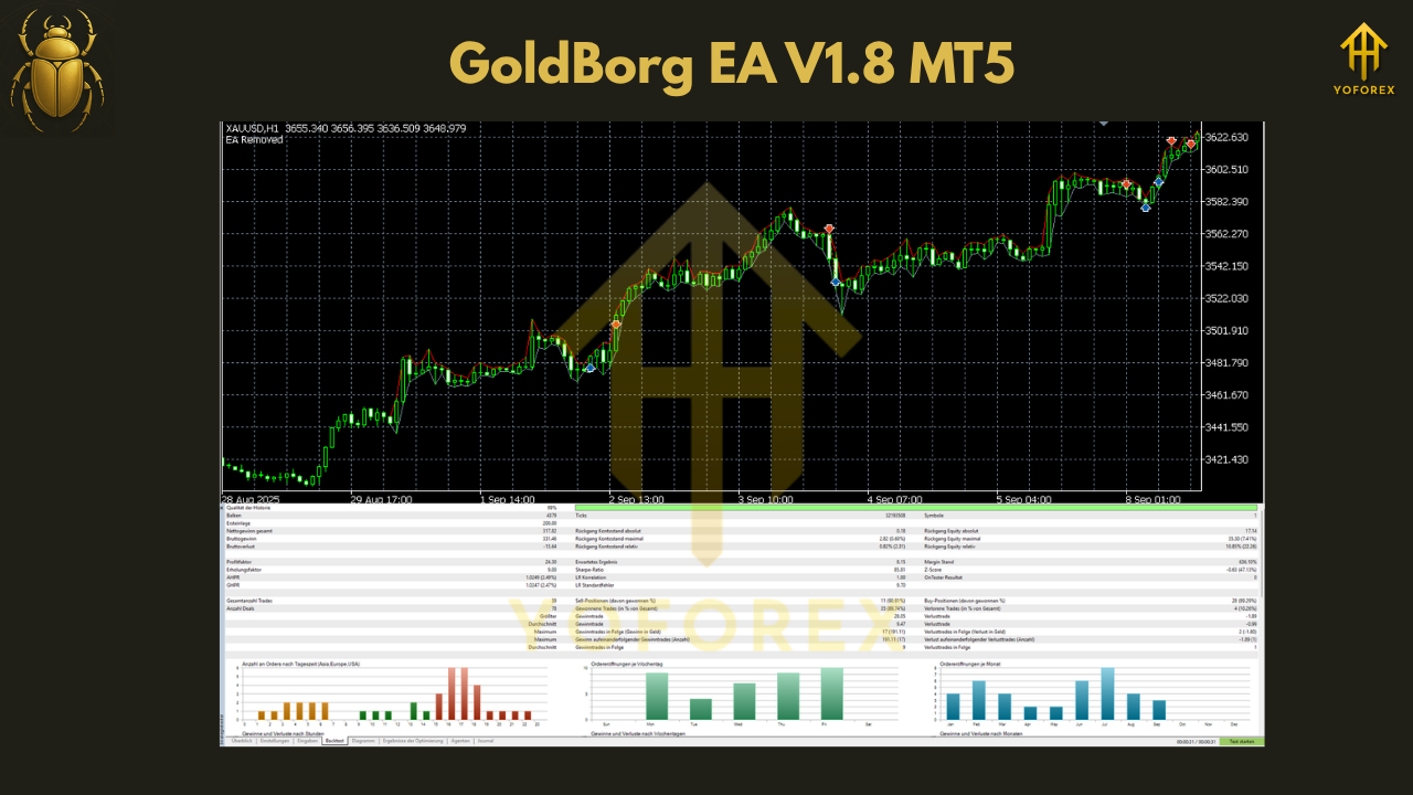 GoldBorg EA V1.8 MT5