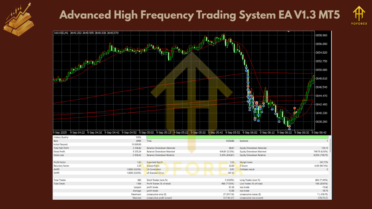 Advanced High Frequency Trading System EA V1.3 MT5