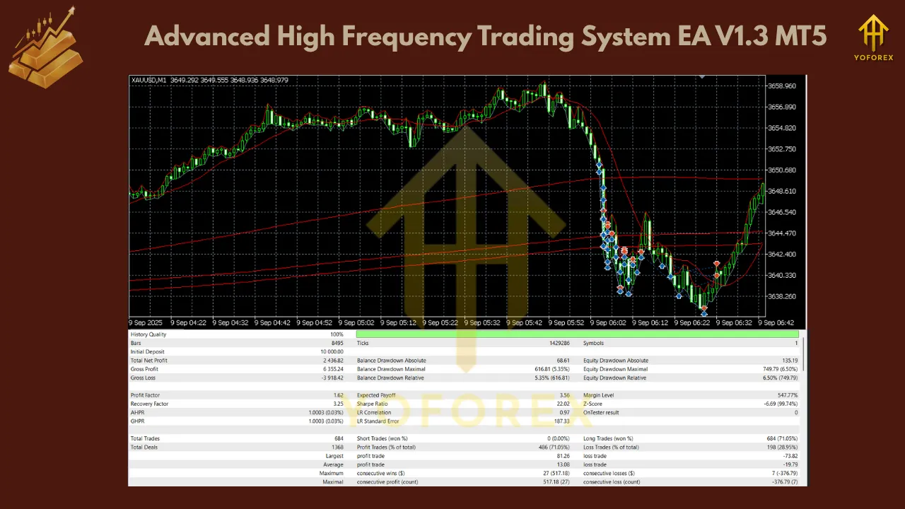 Advanced High Frequency Trading System EA V1.3 MT5 3 Advanced High Frequency Trading System EA V1.3 MT5