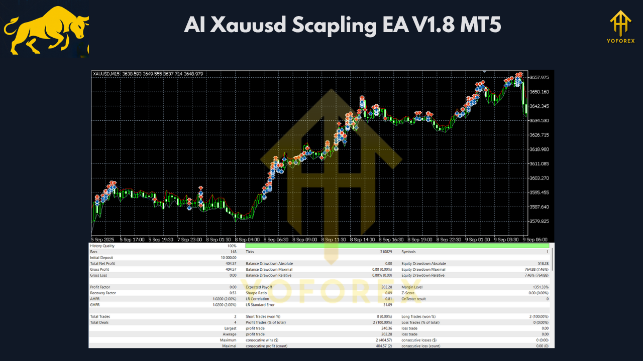 AI Xauusd Scapling EA V1.8 MT5