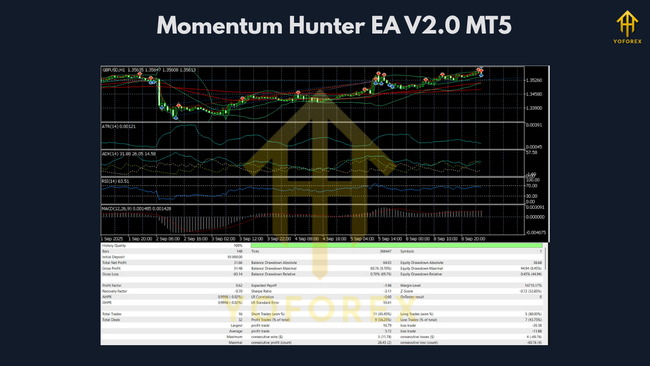 Momentum Hunter EA V2.0 MT5