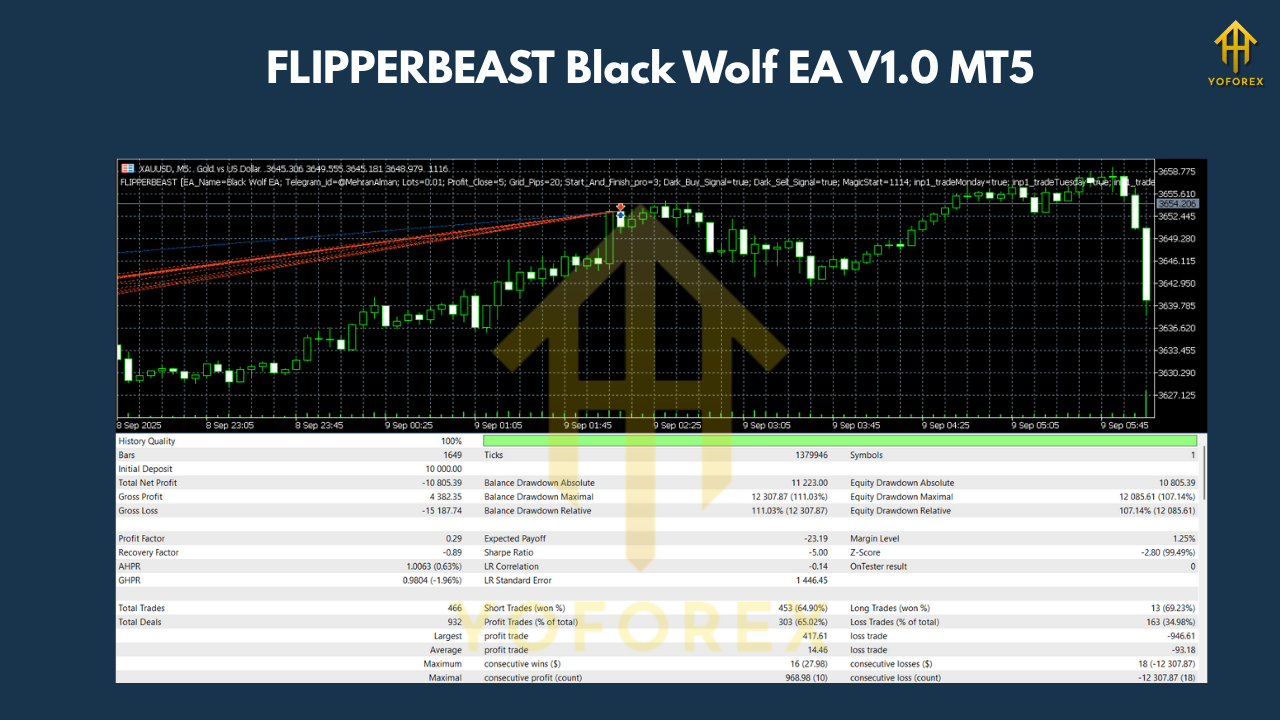 FLIPPERBEAST Black Wolf EA V1.0 MT5