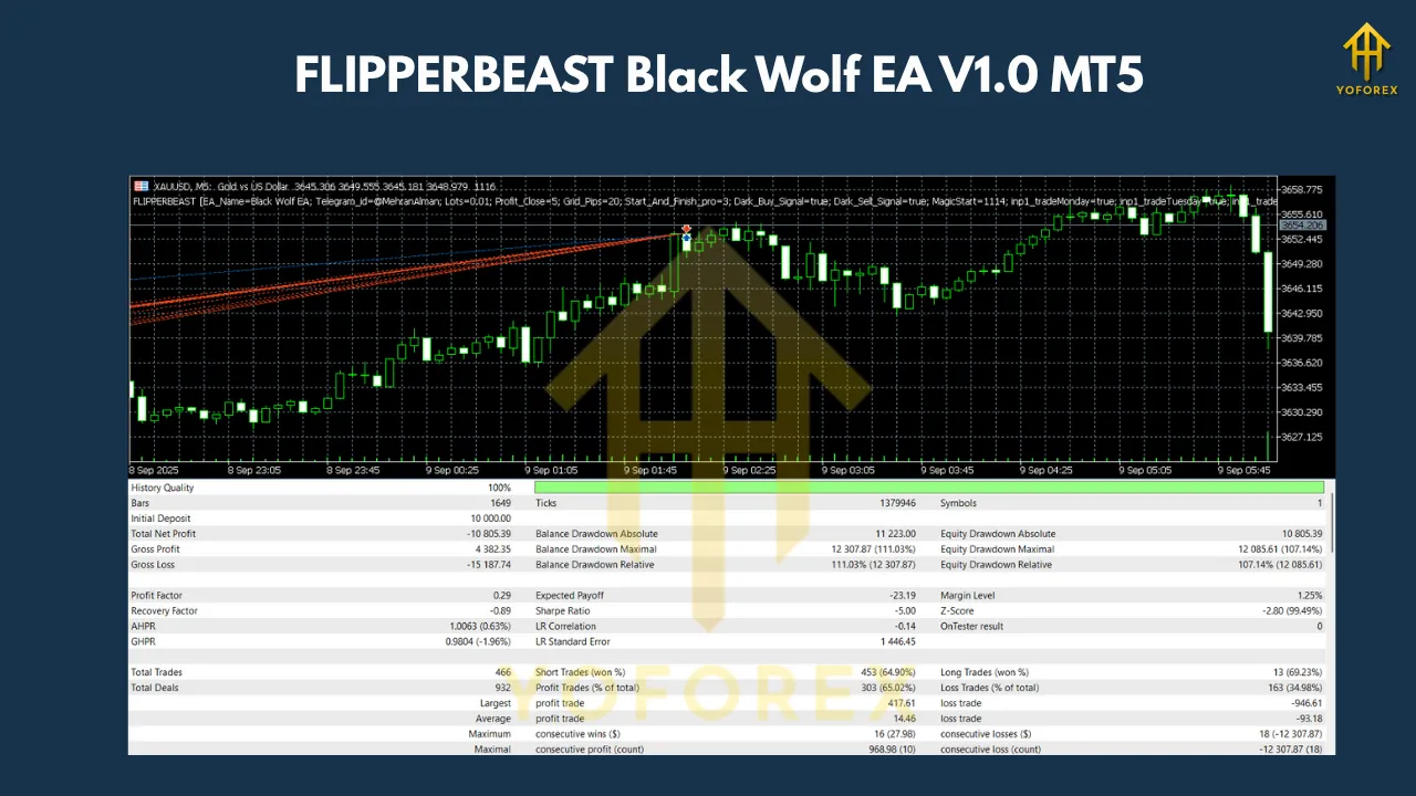 FLIPPERBEAST Black Wolf EA V1.0 MT5 3 FLIPPERBEAST Black Wolf EA V1.0 MT5