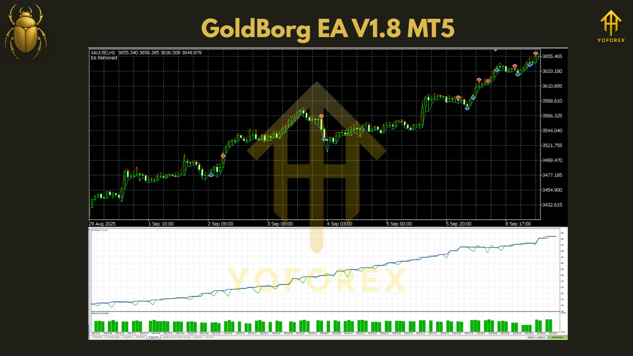 GoldBorg EA V1.8 MT5