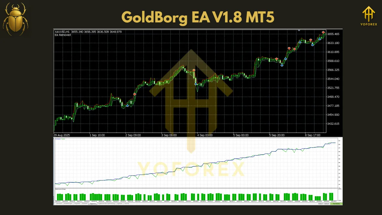 GoldBorg EA V1.8 MT5 2 GoldBorg EA V1.8 MT5