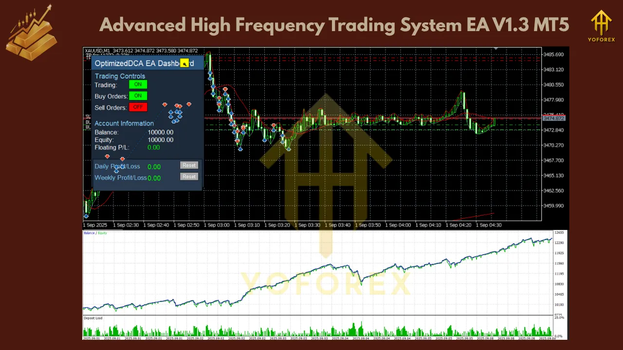 Advanced High Frequency Trading System EA V1.3 MT5 2 Advanced High Frequency Trading System EA V1.3 MT5