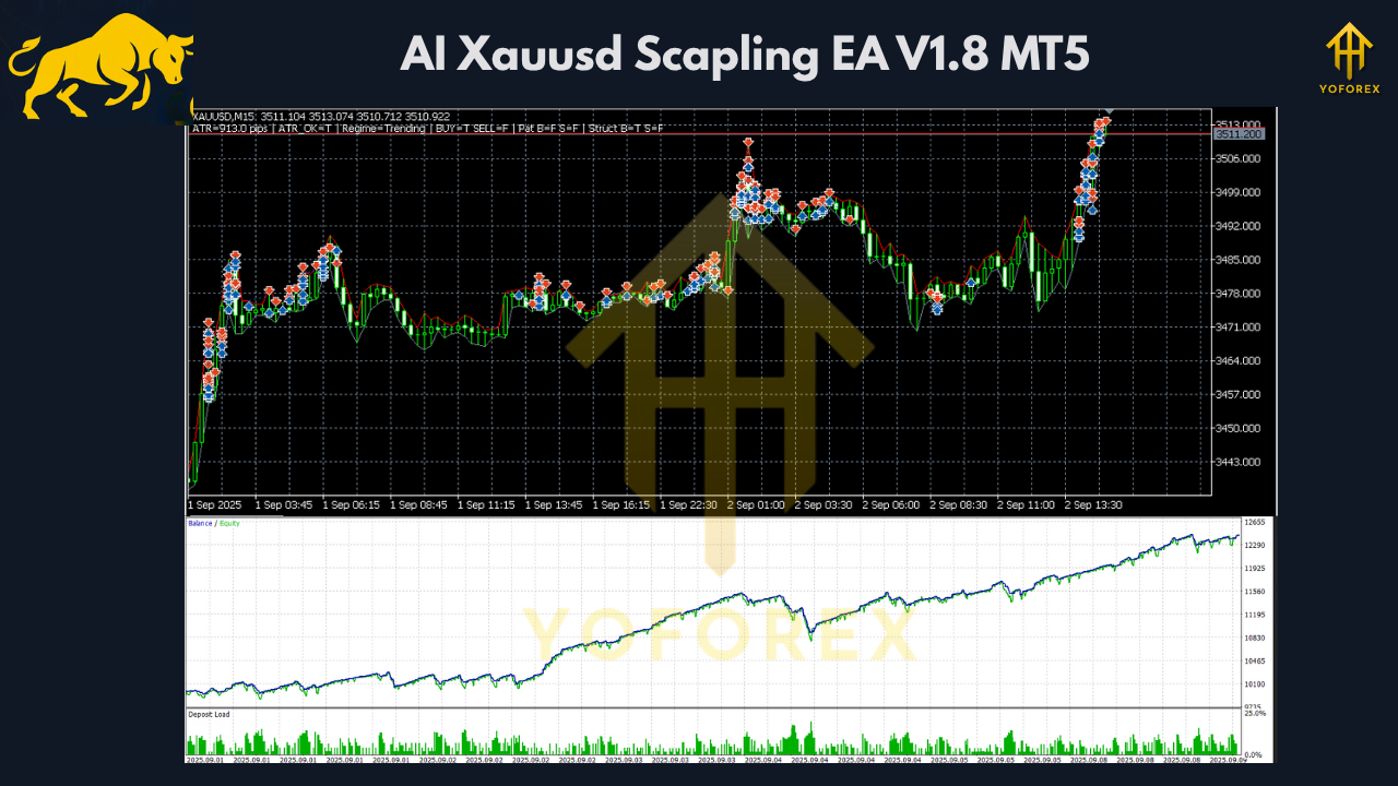 AI Xauusd Scapling EA V1.8 MT5