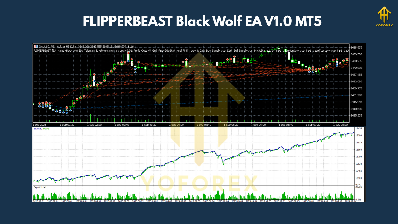 FLIPPERBEAST Black Wolf EA V1.0 MT5