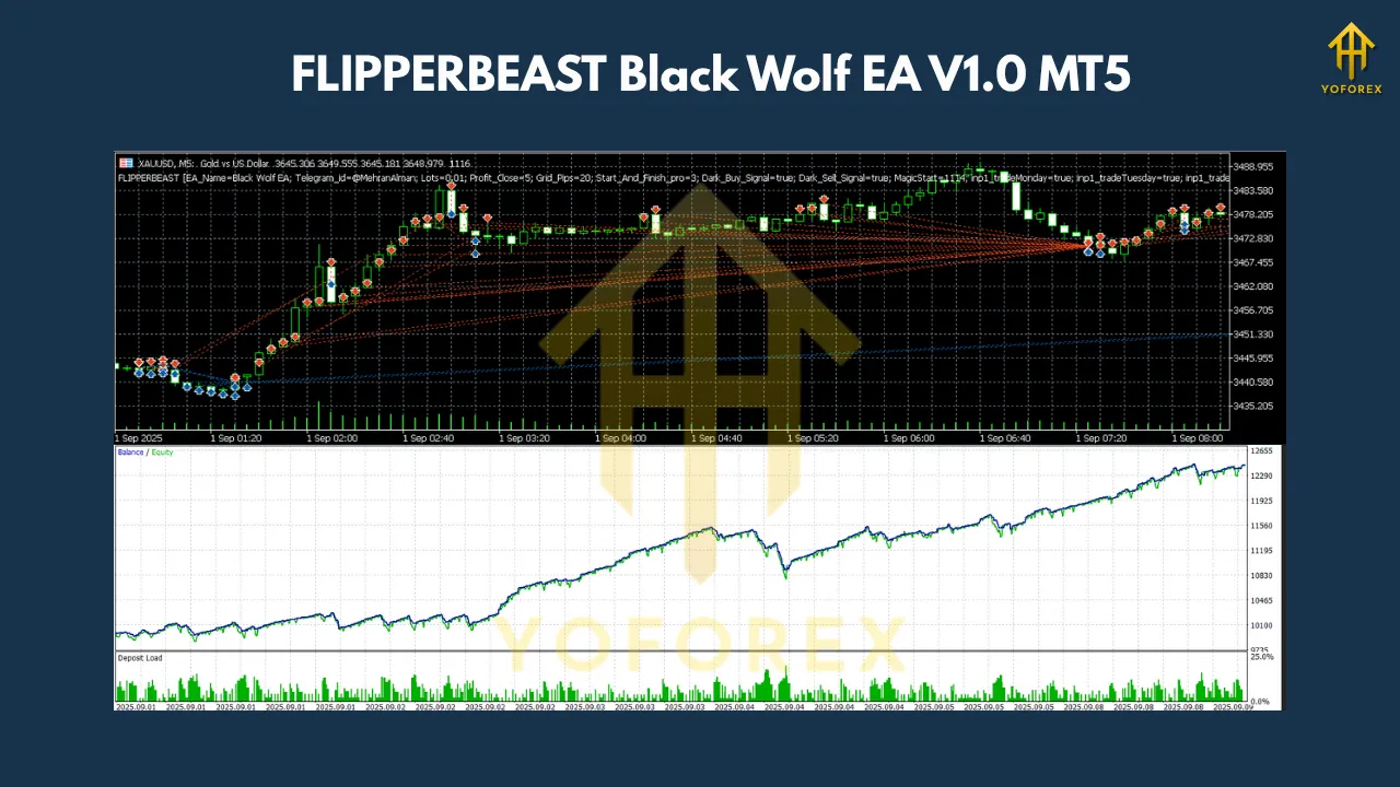 FLIPPERBEAST Black Wolf EA V1.0 MT5 2 FLIPPERBEAST Black Wolf EA V1.0 MT5