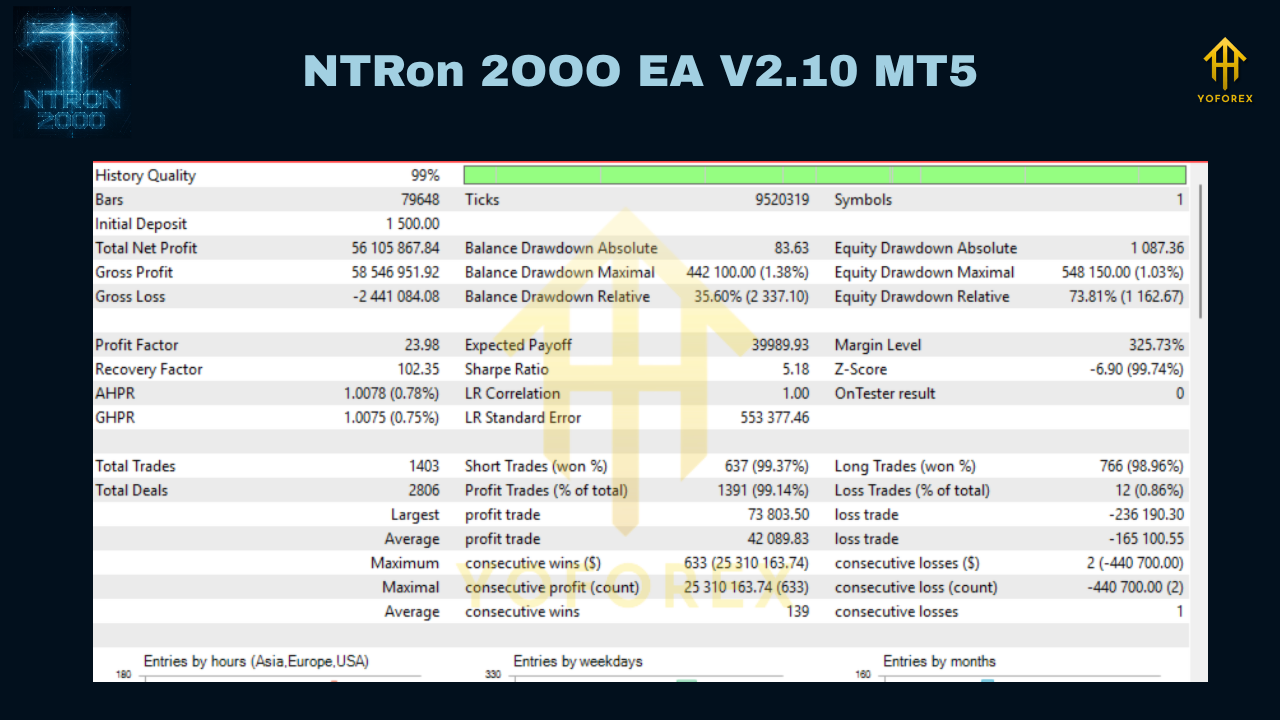 NTRon 2OOO EA V2.10 MT5