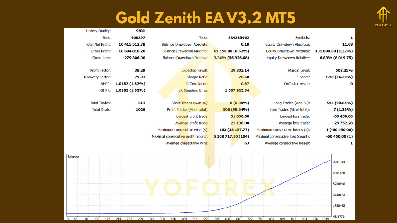 Gold Zenith EA V3.2 MT5