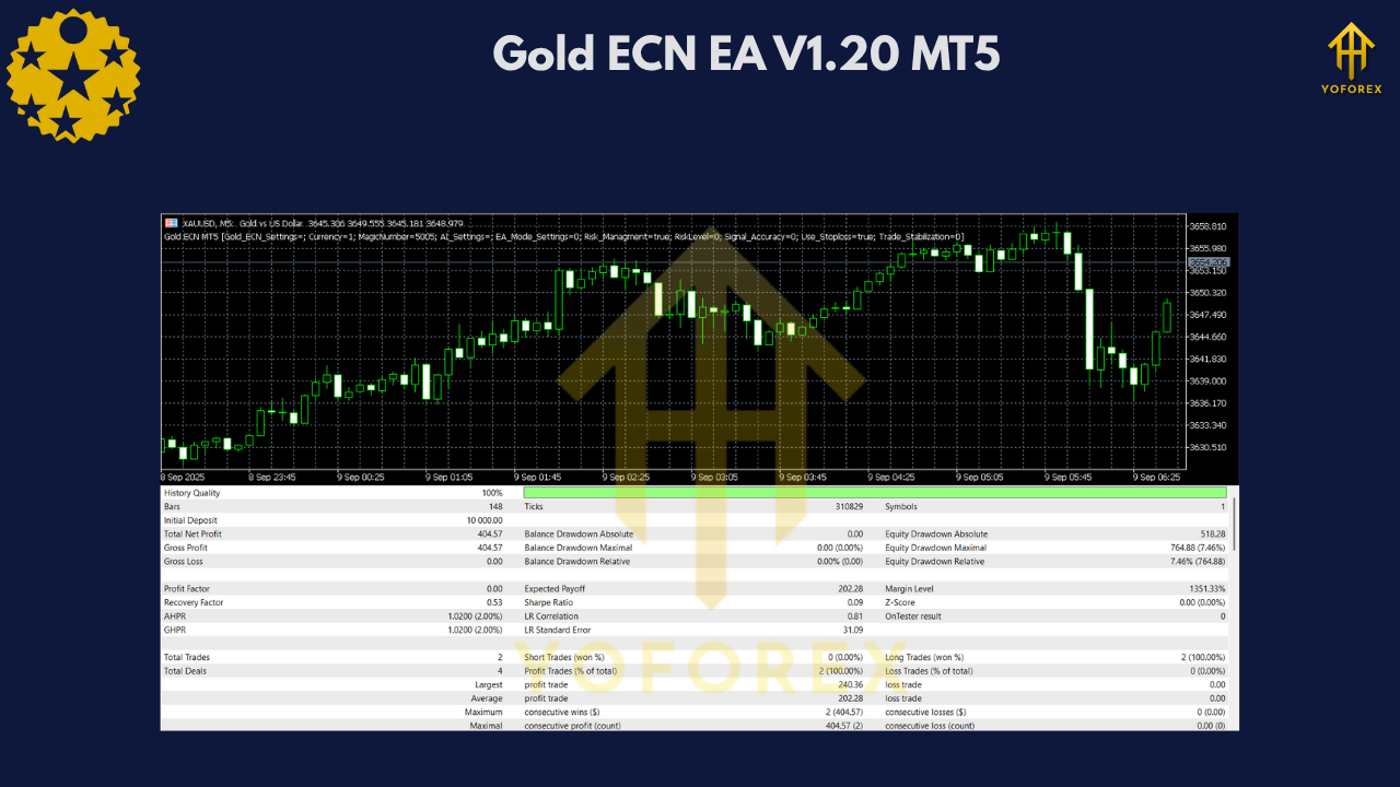 Gold ECN EA V1.20 MT5