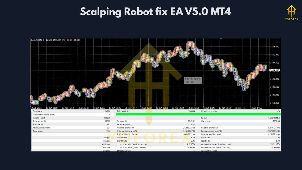 Scalping Robot fix EA V5.0 MT4
