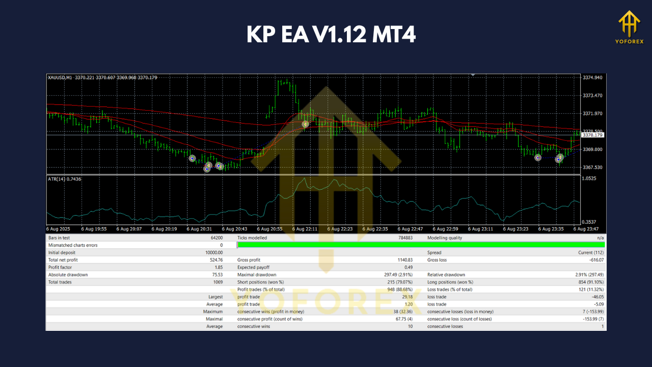 KP EA V1.12 MT4