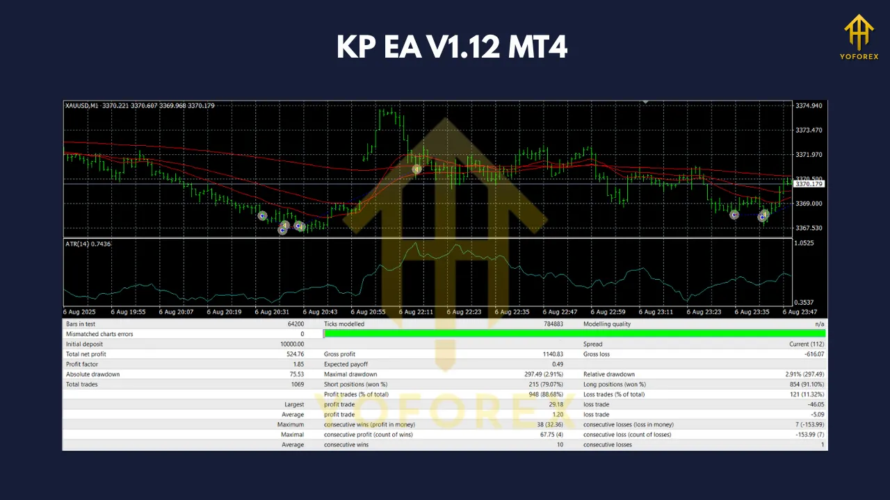 KP EA V1.12 MT4 3 KP EA V1.12 MT4