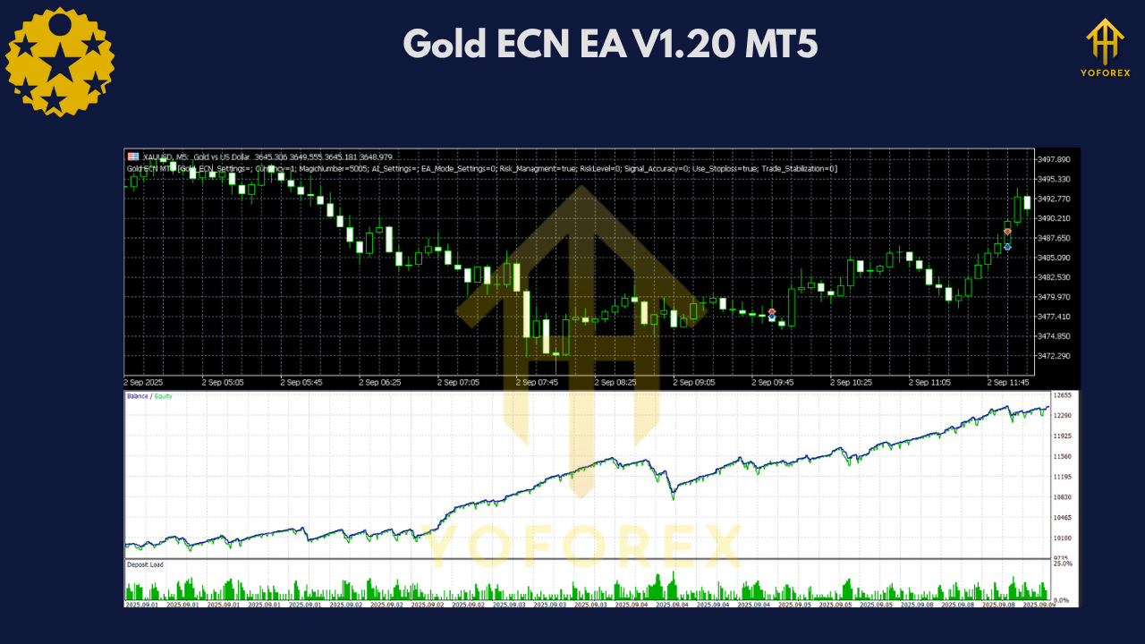 Gold ECN EA V1.20 MT5