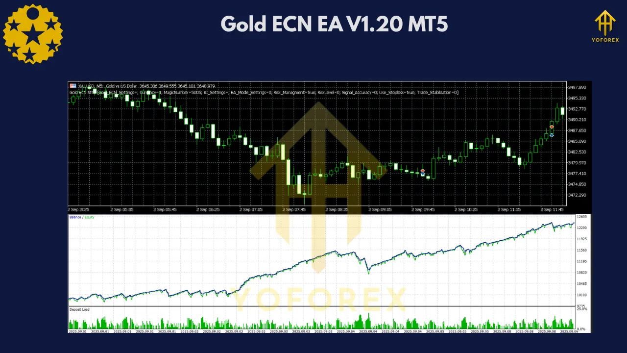 Gold ECN EA V1.20 MT5 2 Gold ECN EA V1.20 MT5