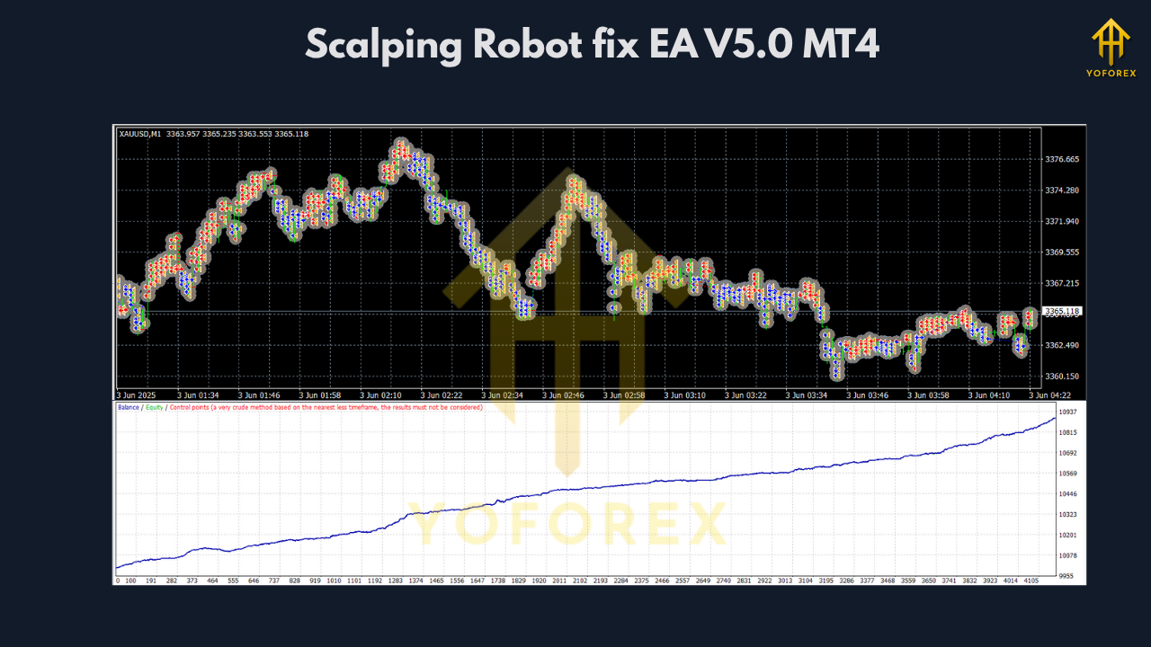 Scalping Robot fix EA V5.0 MT4