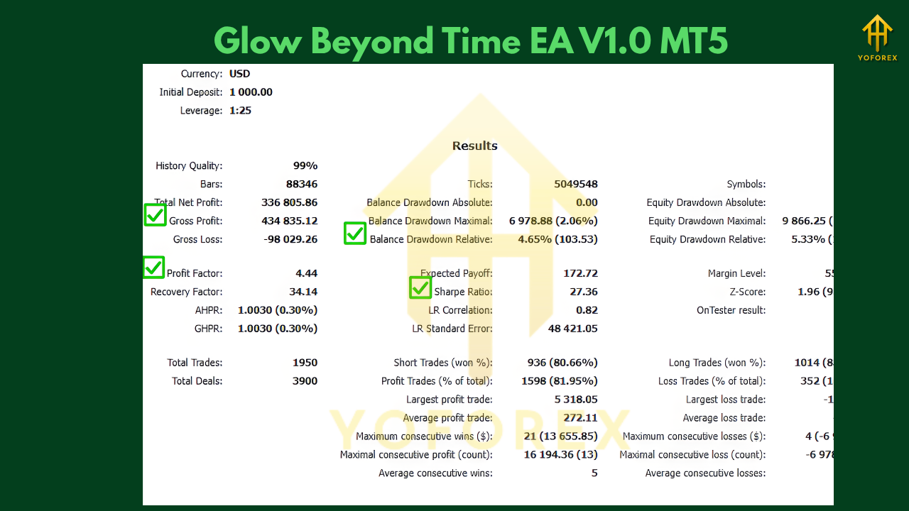 Glow Beyond Time EA V1.0 MT5