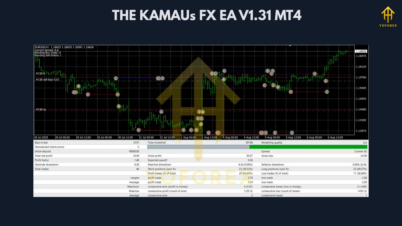THE KAMAUs FX EA V1.31 MT4 3 THE KAMAUs FX EA V1.31 MT4
