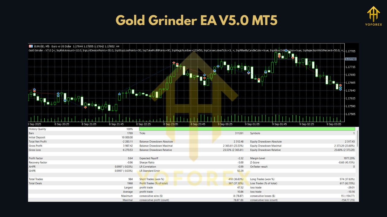 Gold Grinder EA V5.0 MT5