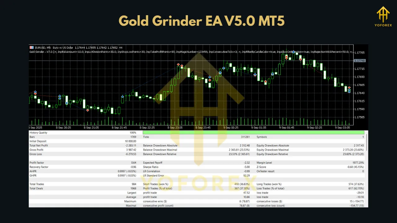 Gold Grinder EA V5.0 MT5 3 Gold Grinder EA V5.0 MT5
